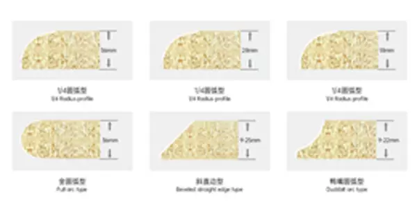 <b>Special-shaped Modeling Options</b><br/>Six designs can be achieved with one machine, with free switching between four designs: full arc, 1/4 arc, bevel straight edge, and duckbill arc, and quick adjustment of three 1/4 arc contours.